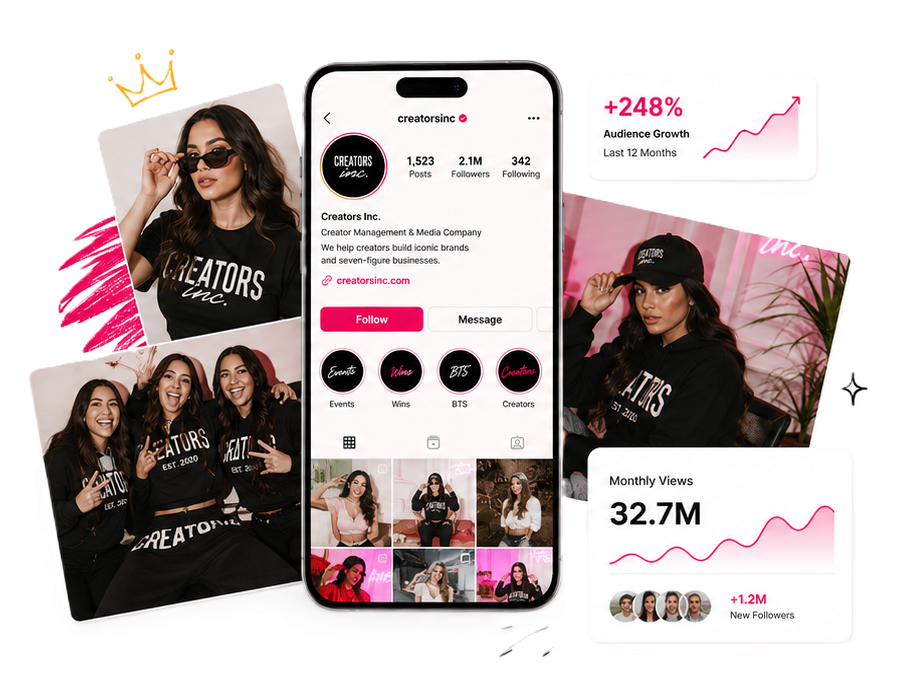 Creators Inc creator profile, audience growth and monthly views